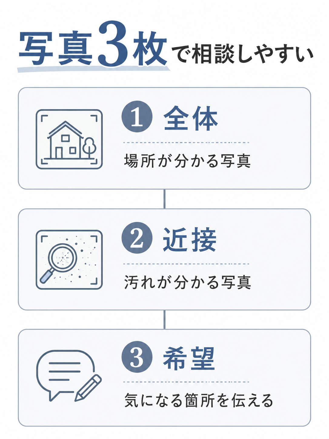 水回りクリーニングの相談前に準備する写真と情報
