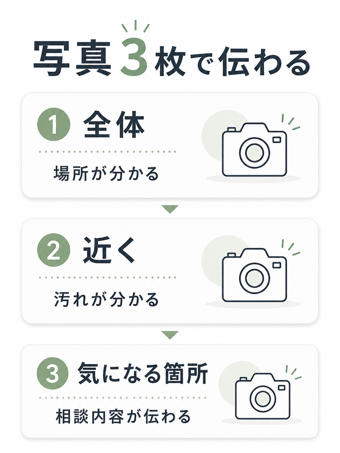 水回りクリーニングの相談前に用意する写真3枚の撮り方