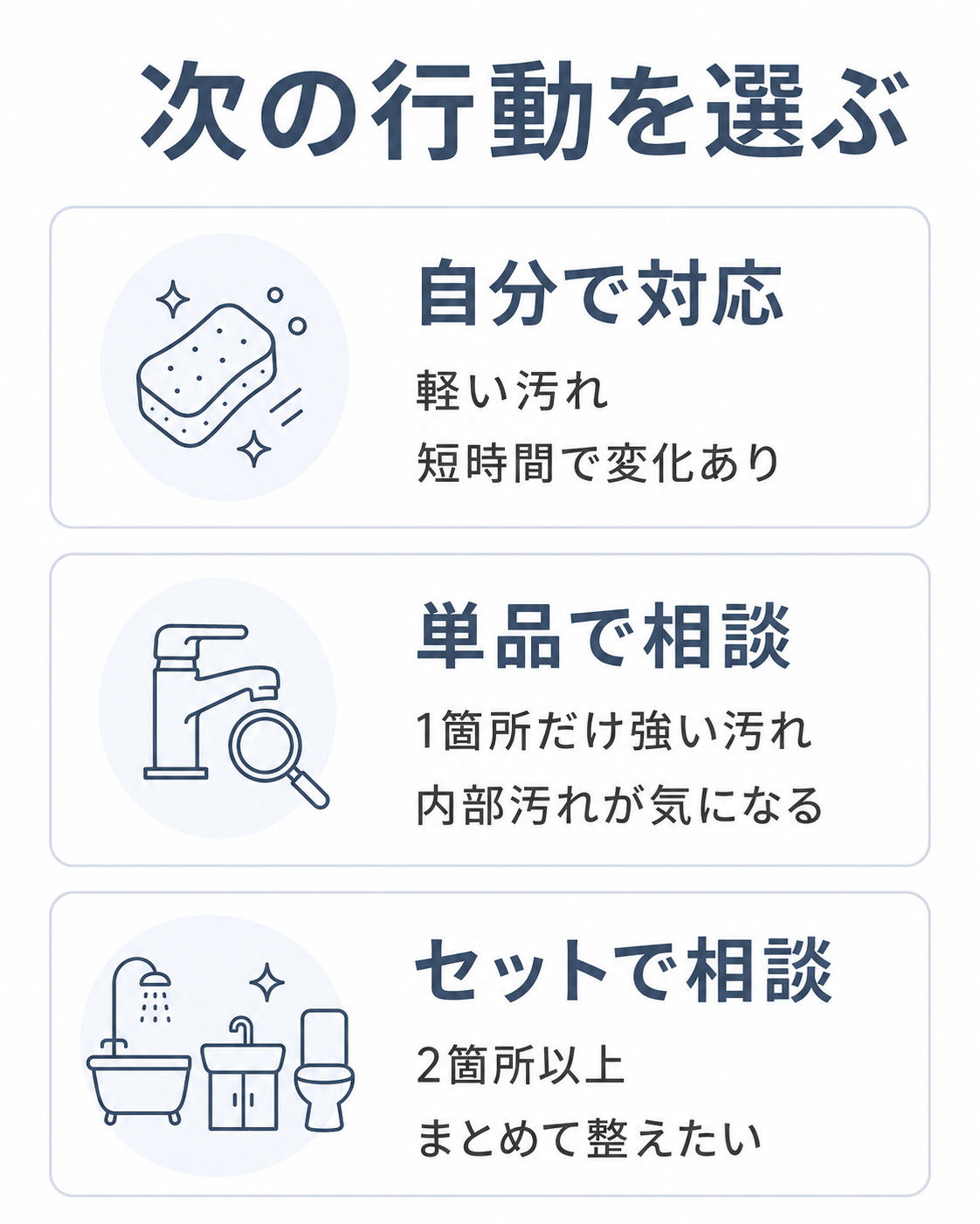 水回りクリーニングの自分で対応・単品相談・セット相談の最終判断図