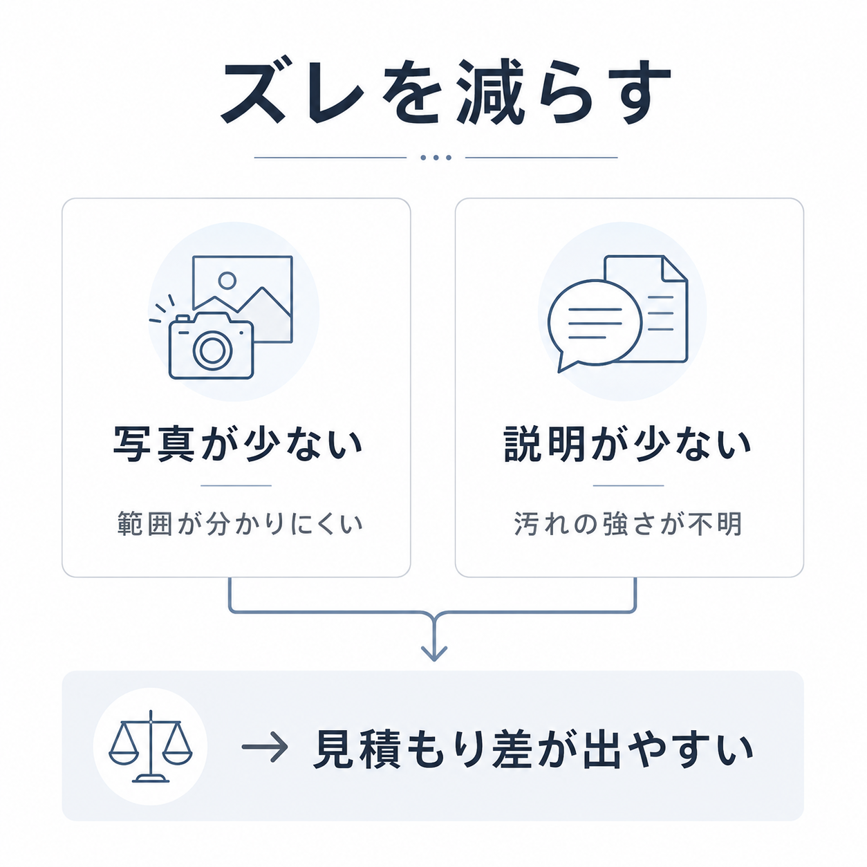 水回りクリーニングの見積もり差を減らすための事前共有図解