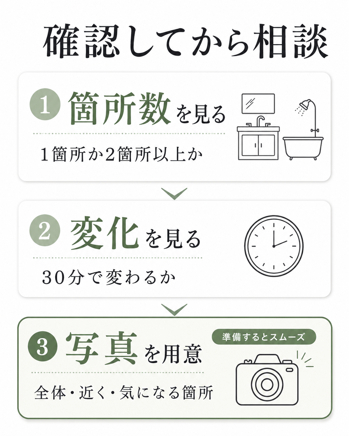 水回りクリーニングを相談する前の最終判断フロー