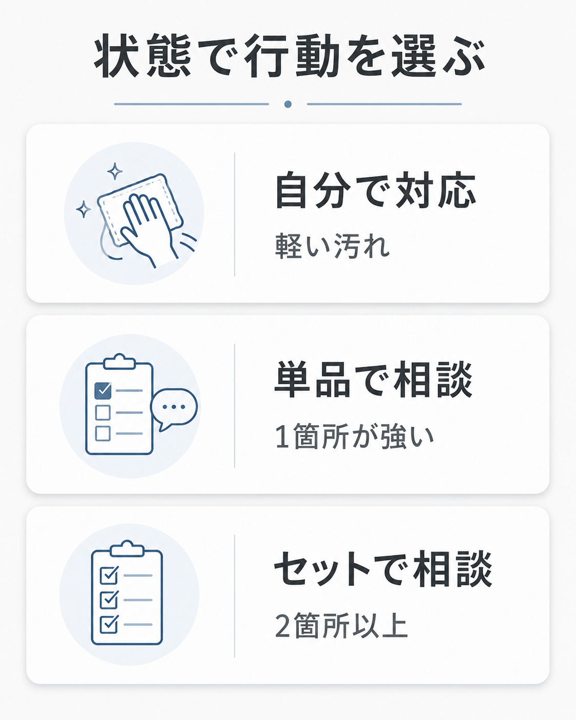 水回りクリーニングを自分で対応、単品相談、セット相談に分けて判断する図
