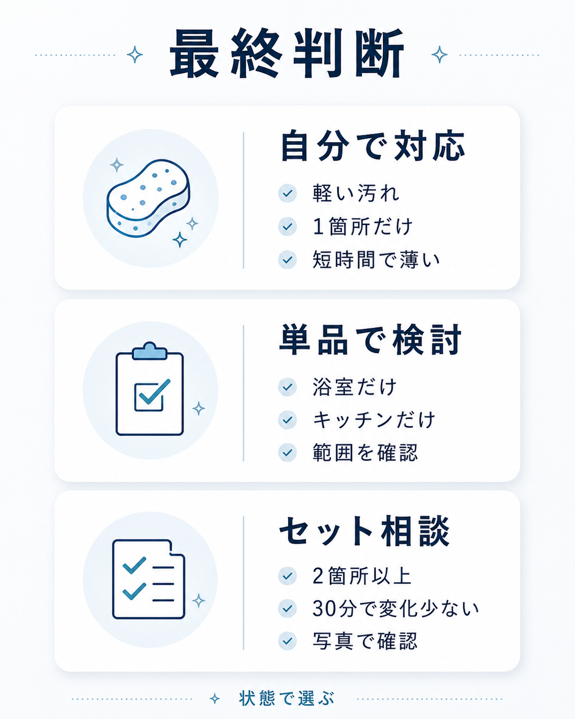 水回りクリーニングを自分で対応するか単品で依頼するかセット相談するかを判断する図