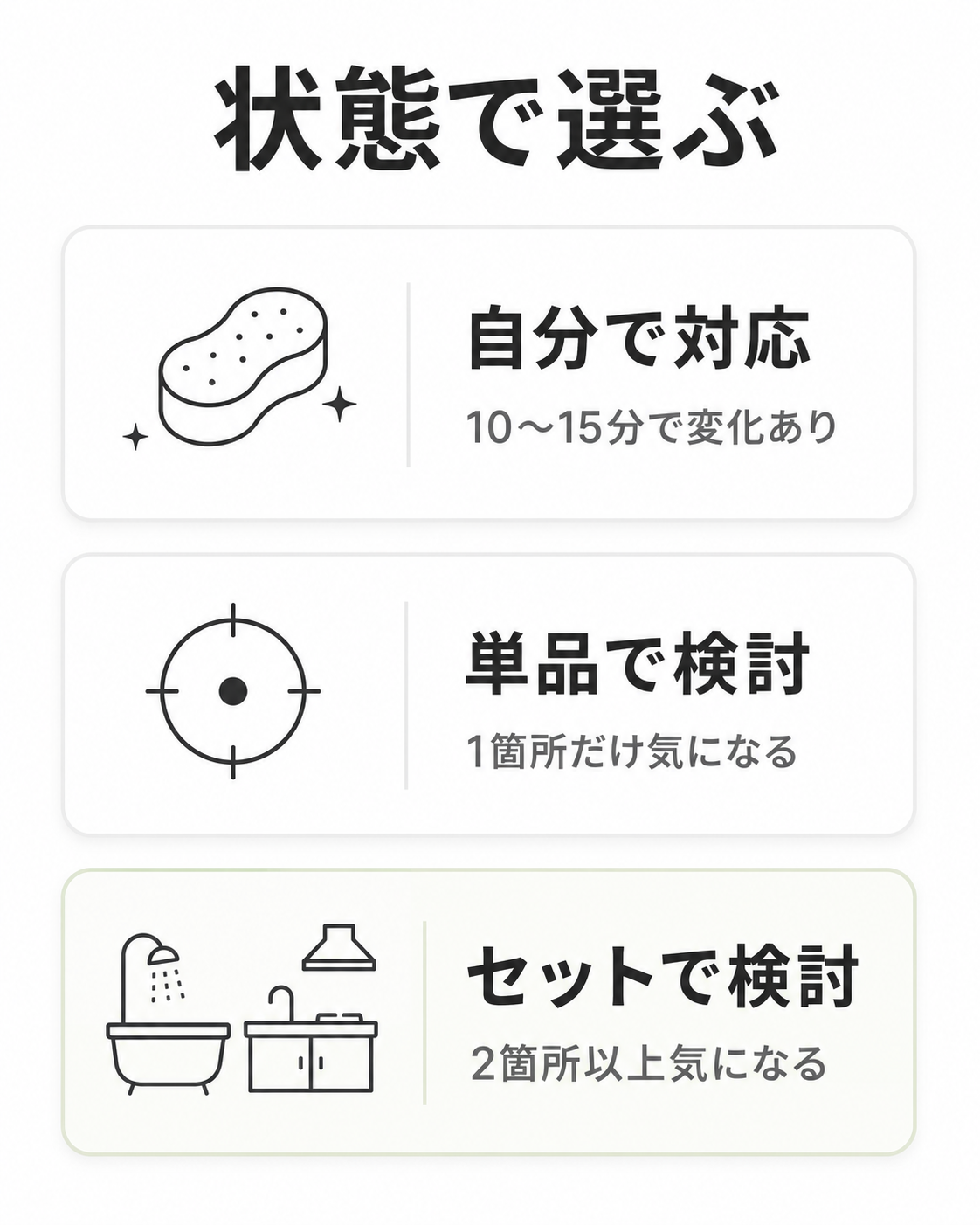 水回りクリーニングを自分で対応・単品・セットに分ける判断図