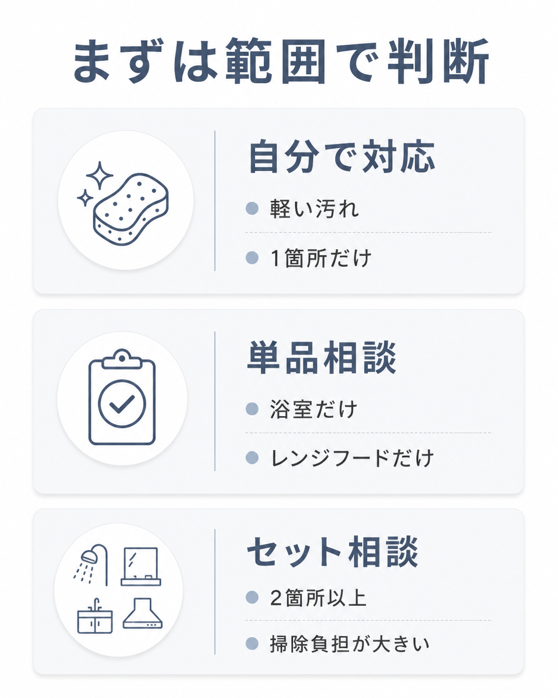 水回りクリーニングを自分で対応・単品相談・セット相談に分けた判断図