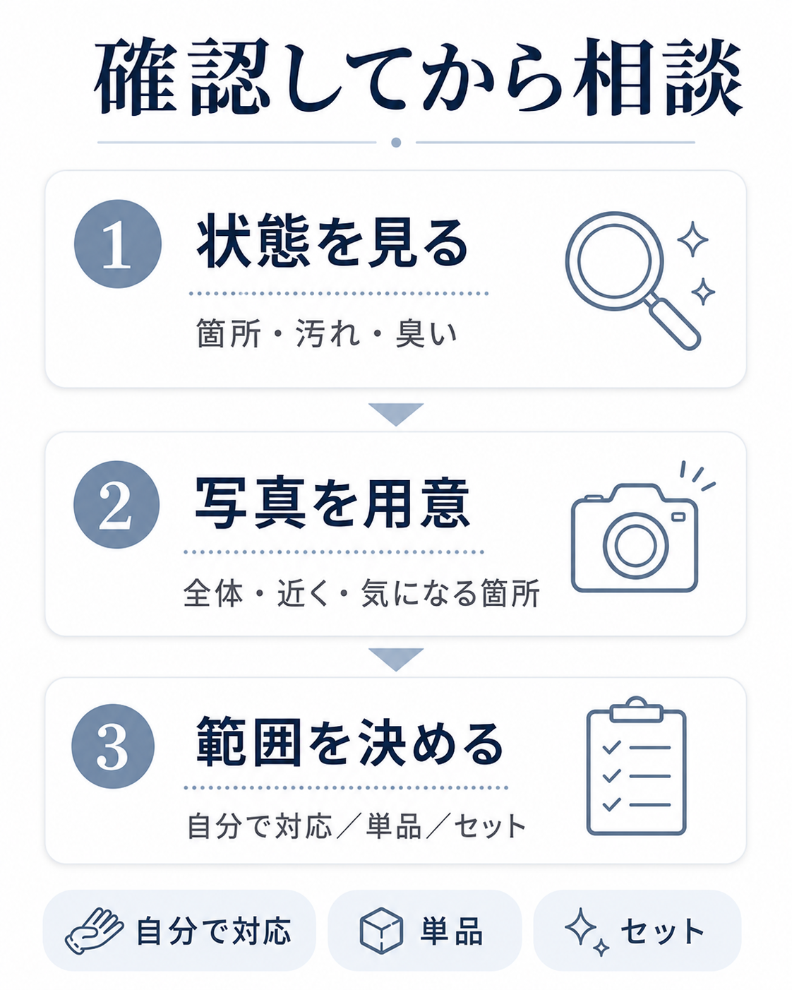 水回りクリーニング依頼前に確認してから相談する3ステップ