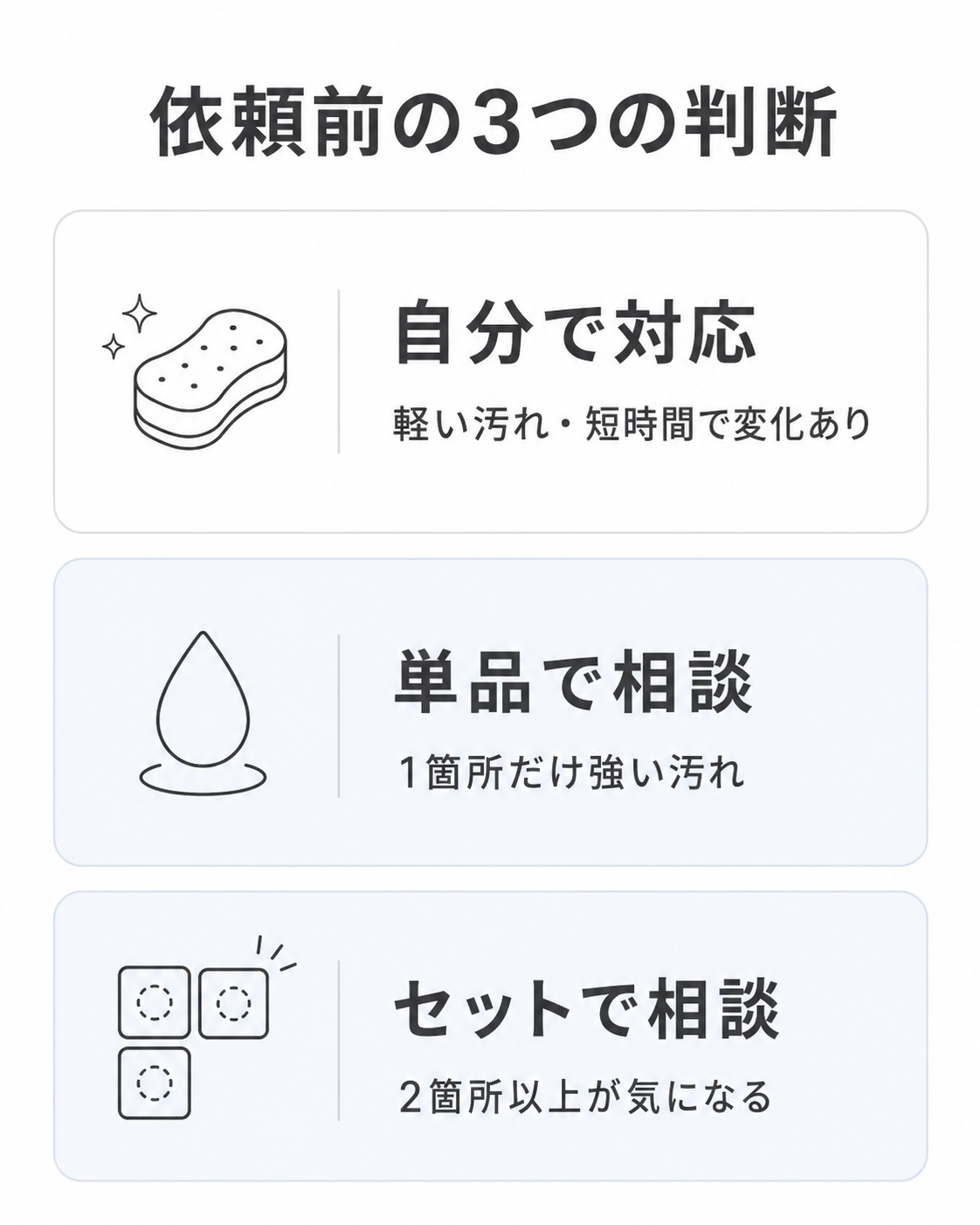 水回りクリーニング依頼前の3つの判断基準