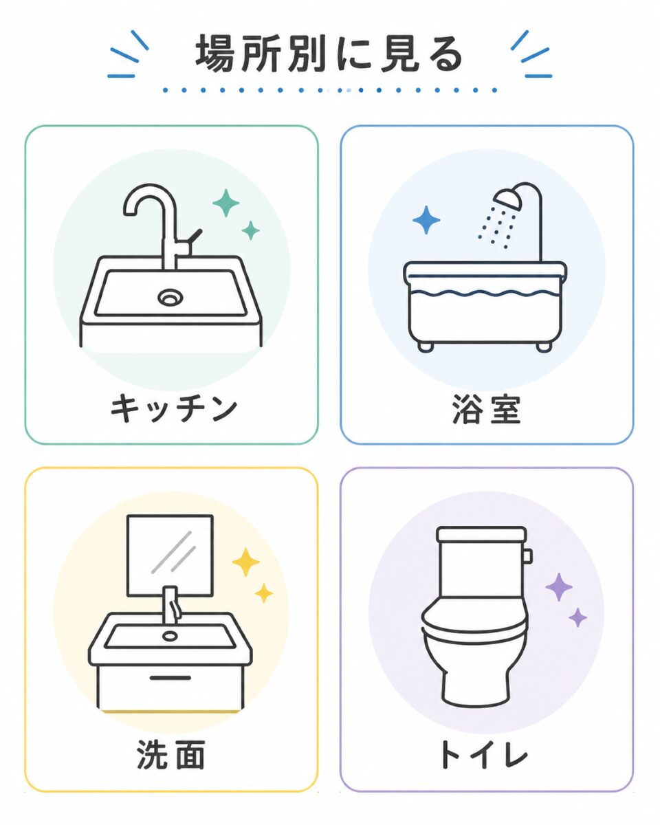水回り掃除の頻度を場所別に整理した図