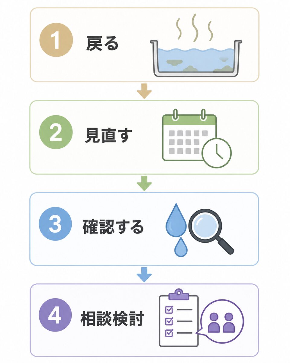 水回り掃除の頻度を見直す判断フロー
