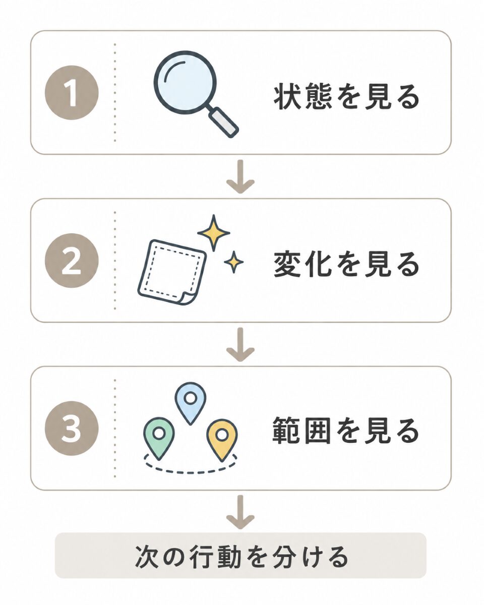 水回り掃除を自分で続けるか相談するかの判断フロー