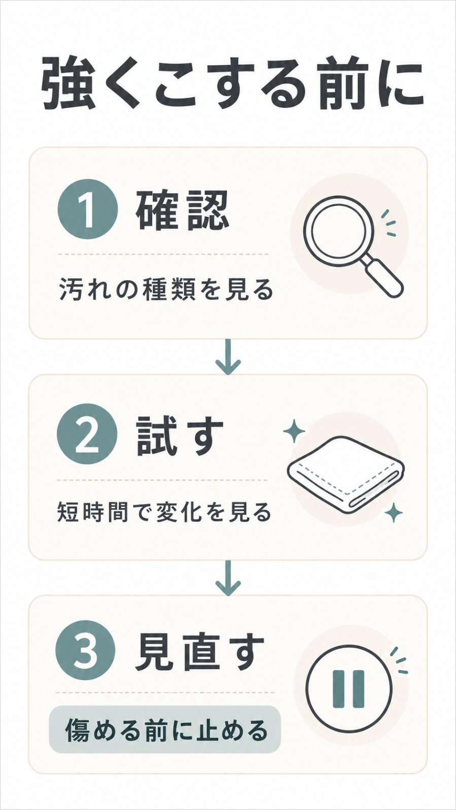 汚れが落ちないときに強くこする前に確認、試す、見直す流れを示した図解