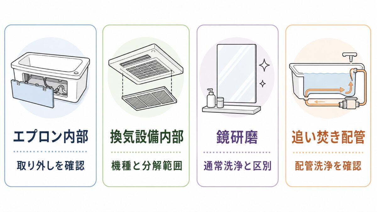 浴室クリーニングで事前確認が必要になりやすいエプロン内部換気設備内部鏡研磨追い焚き配管の比較図