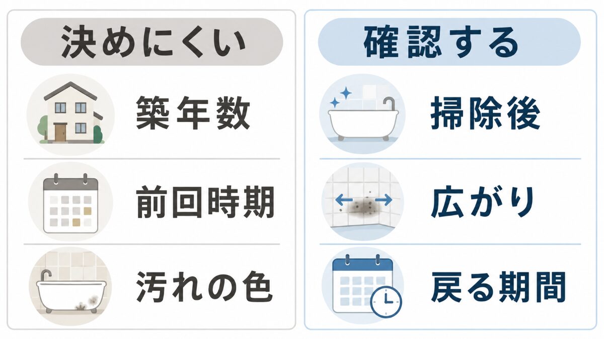 浴室クリーニングの必要性を築年数ではなく掃除後の変化範囲再発で判断する比較図