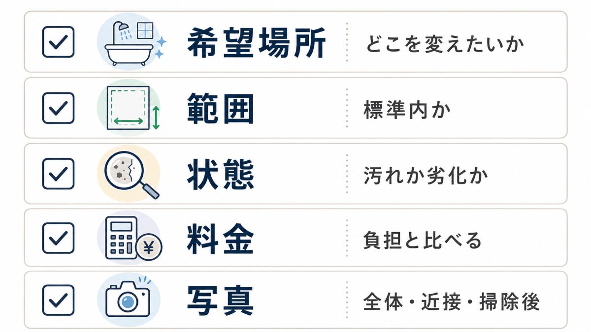 浴室クリーニング依頼前に希望場所範囲状態料金写真を確認する図