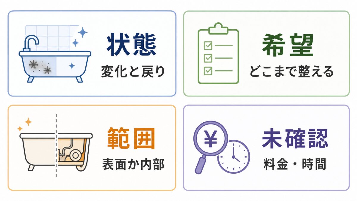 浴室クリーニング相談前に状態希望範囲未確認事項を整理する4軸図