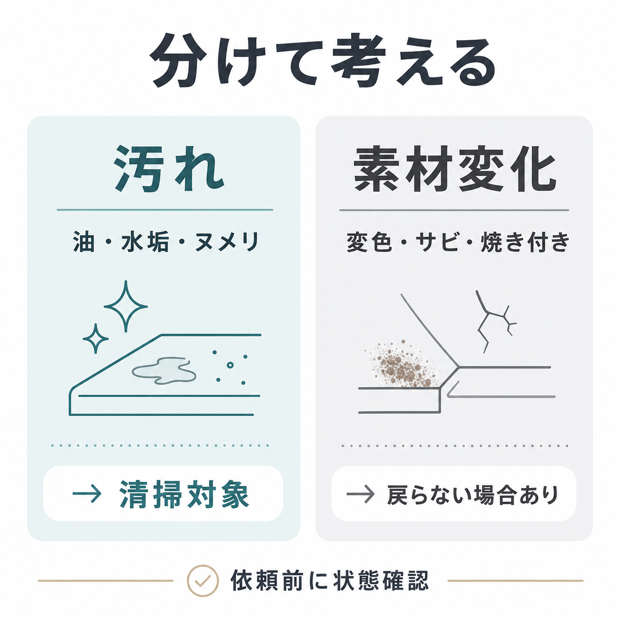 清掃で落とせる汚れと戻りにくい素材変化を分けて考える図解