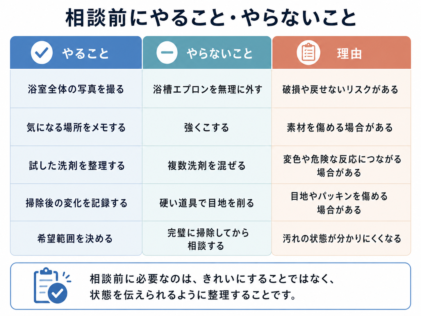 浴室クリーニング相談前にやることと避けたいことを整理した表