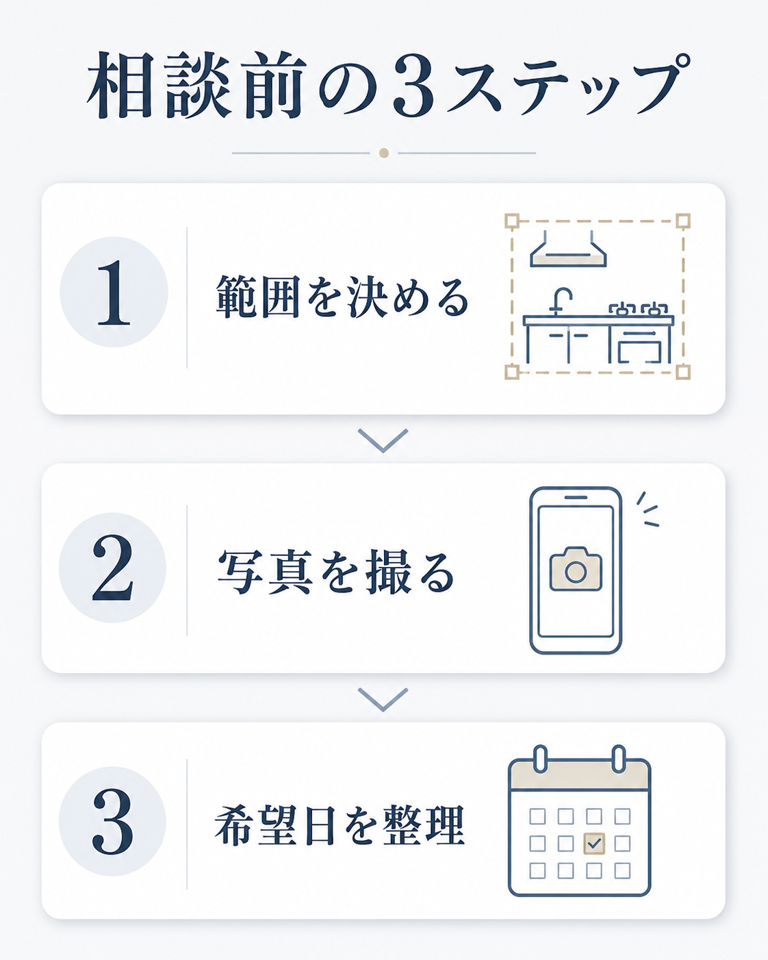 キッチンクリーニングの相談前に整理する3ステップ