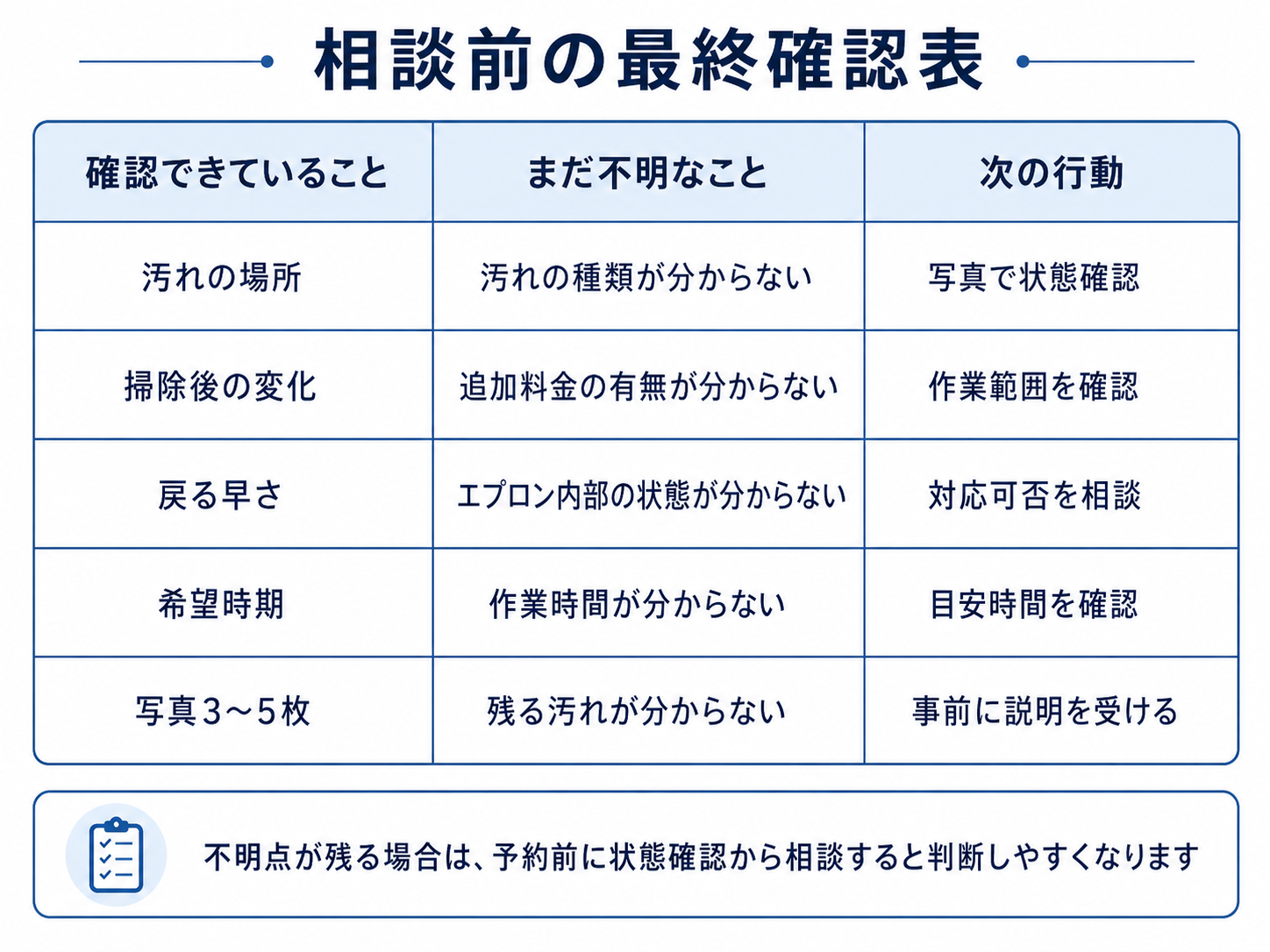 浴室クリーニング相談前の最終確認表