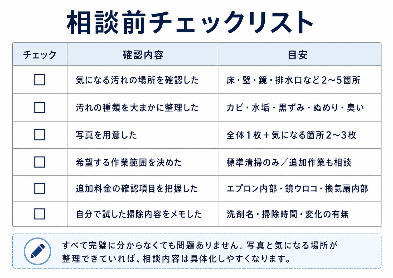 浴室クリーニングの相談前チェックリスト