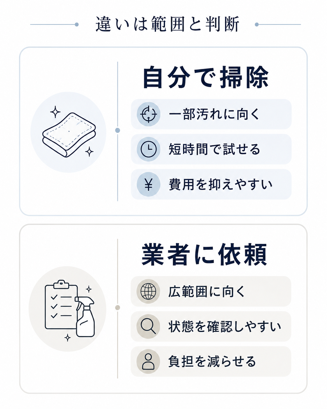 自分で掃除する場合とキッチンクリーニングを依頼する場合の違いを比較した図表
