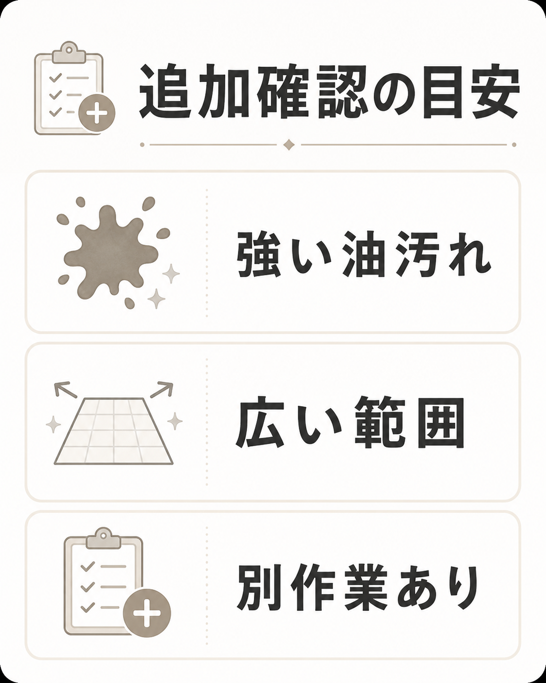 キッチンクリーニングで追加確認になりやすい強い油汚れ・広い範囲・別作業