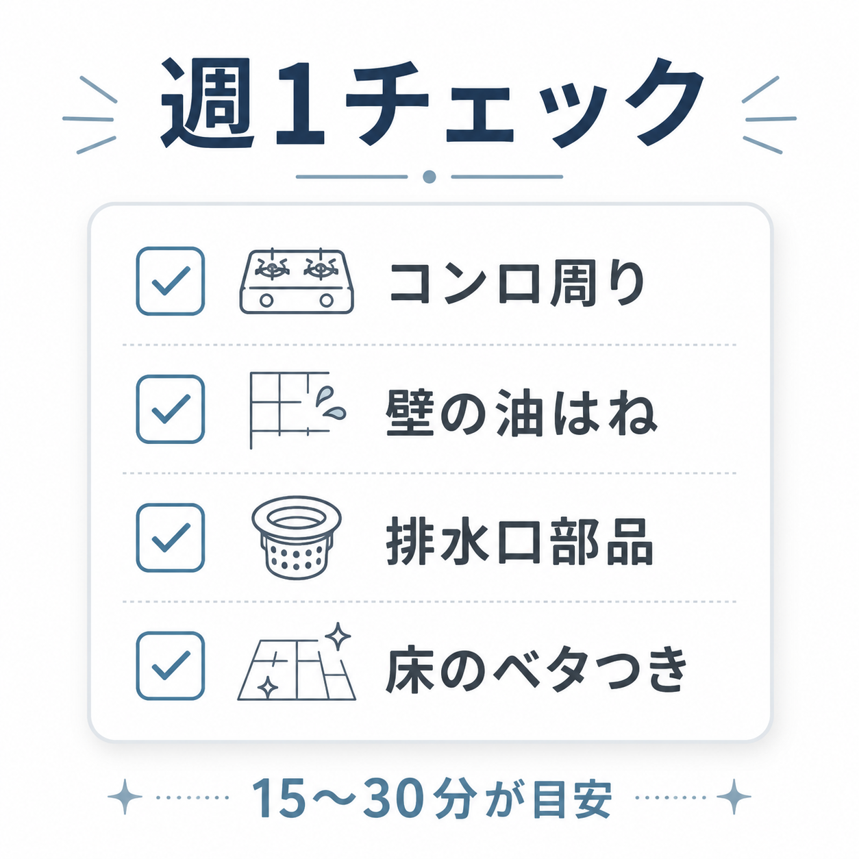 週1回のキッチン掃除で確認したいコンロ周り、壁、排水口部品、床をまとめたチェックリスト