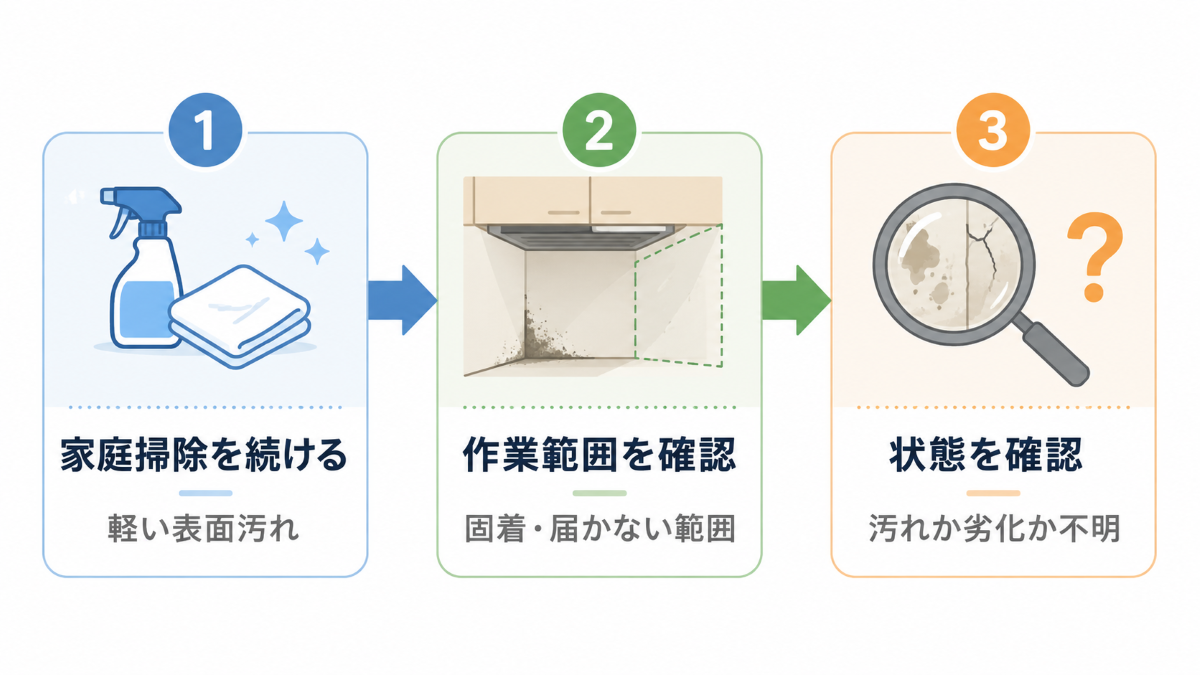 家庭掃除を続ける・作業範囲を確認する・状態を確認する3段階の判断フロー