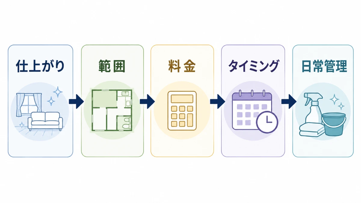 ハウスクリーニング依頼前に仕上がり範囲料金タイミング日常管理を確認する順番