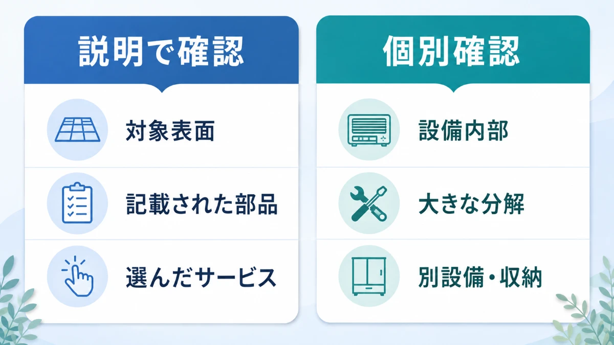 ハウスクリーニングでサービス説明から確認しやすい範囲と個別確認したい範囲の比較図