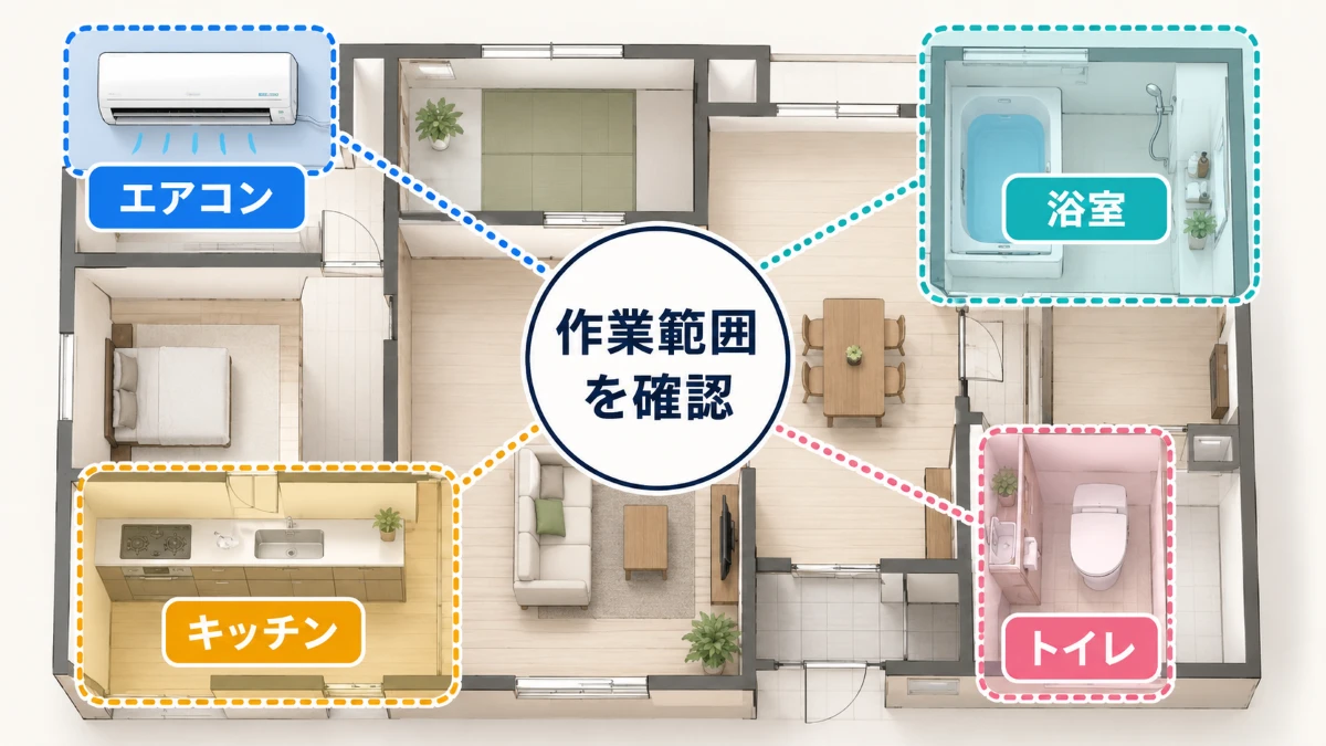 ハウスクリーニングが家全体一式ではなくメニューごとに作業範囲が分かれる図