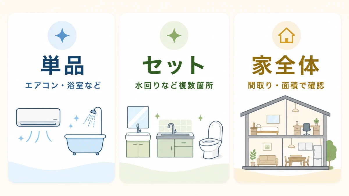 ハウスクリーニングを単品・複数箇所・家全体の3種類に分けた図