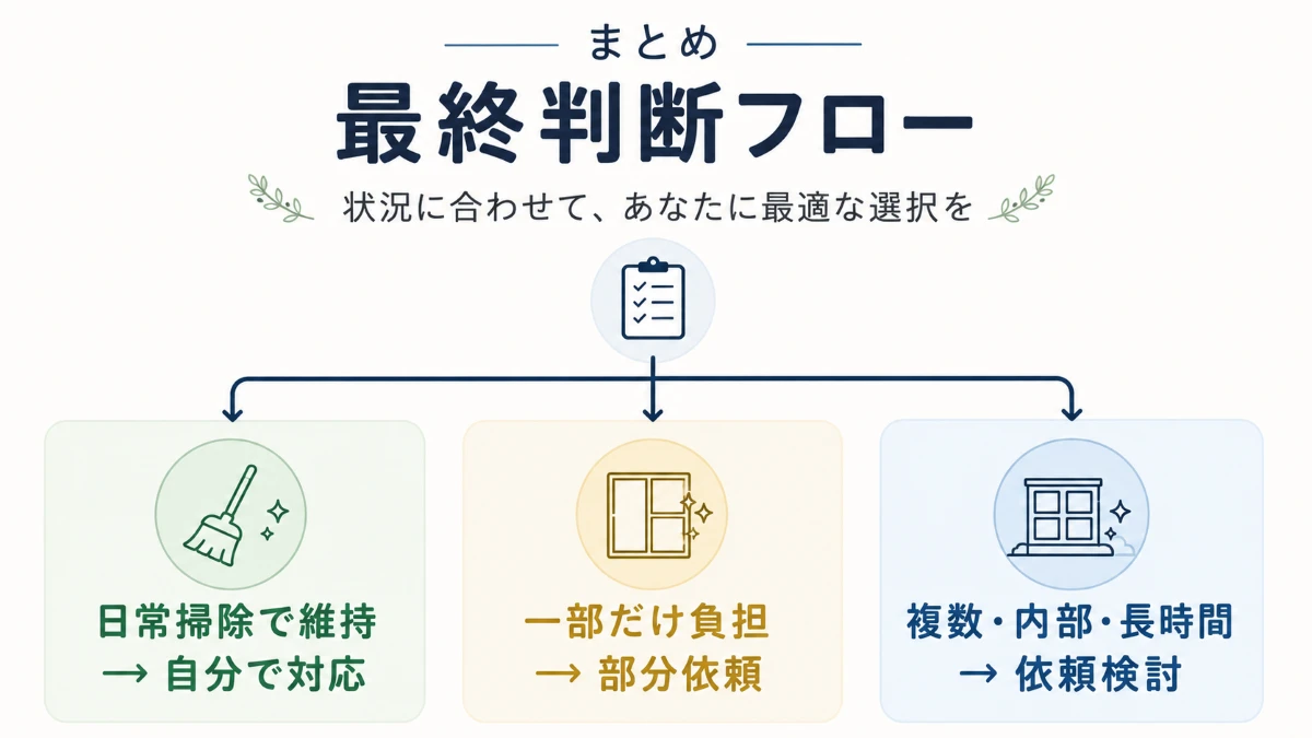 ハウスクリーニングが向いているかを確認する最終判断フロー
