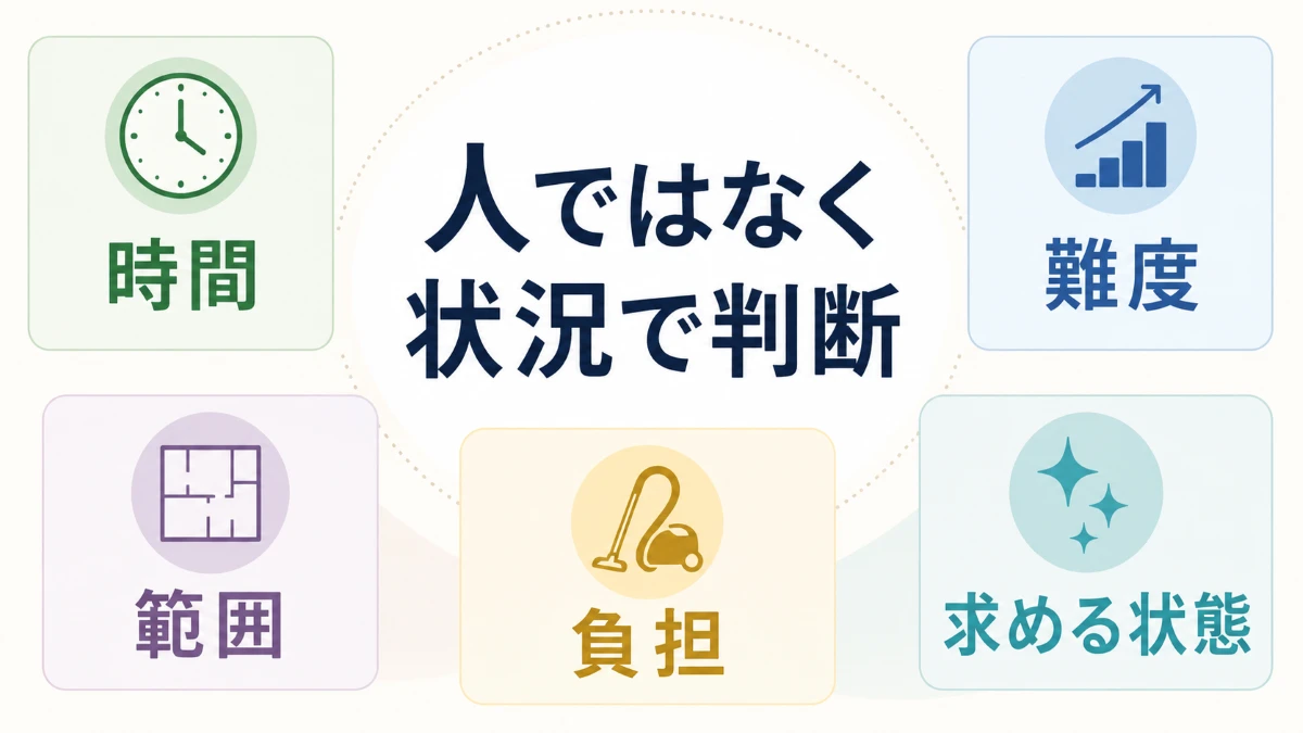 ハウスクリーニングが向いているかを5条件で判断する図
