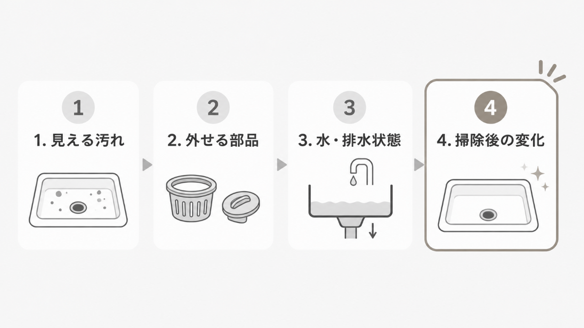 キッチン排水口の臭い原因を確認する4つの順番