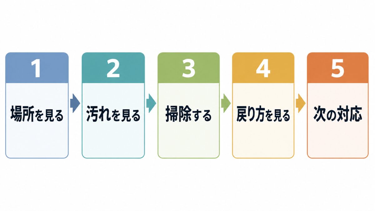 排水口のヌメリ原因を確認して次の対応を決める5段階
