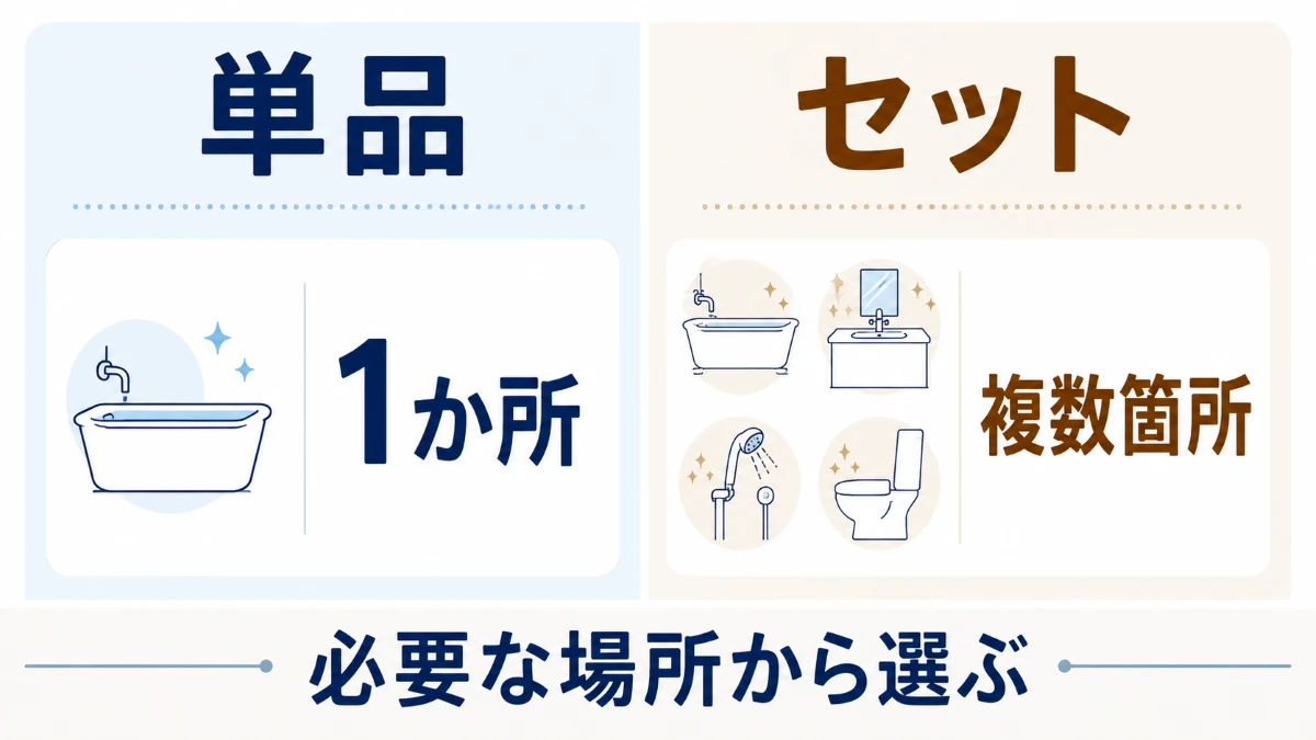 水回りクリーニングの単品とセットの違いを比較した図