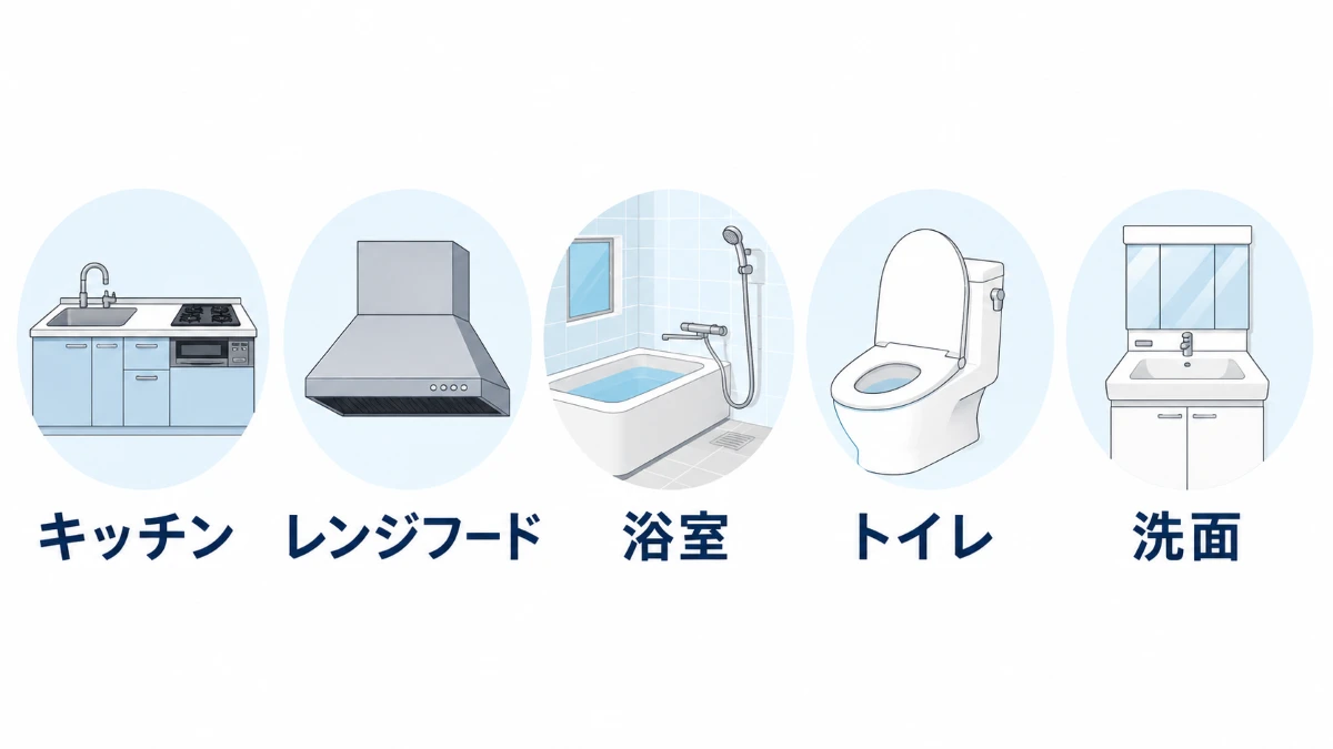 水回りクリーニングの主な対象場所を示した図