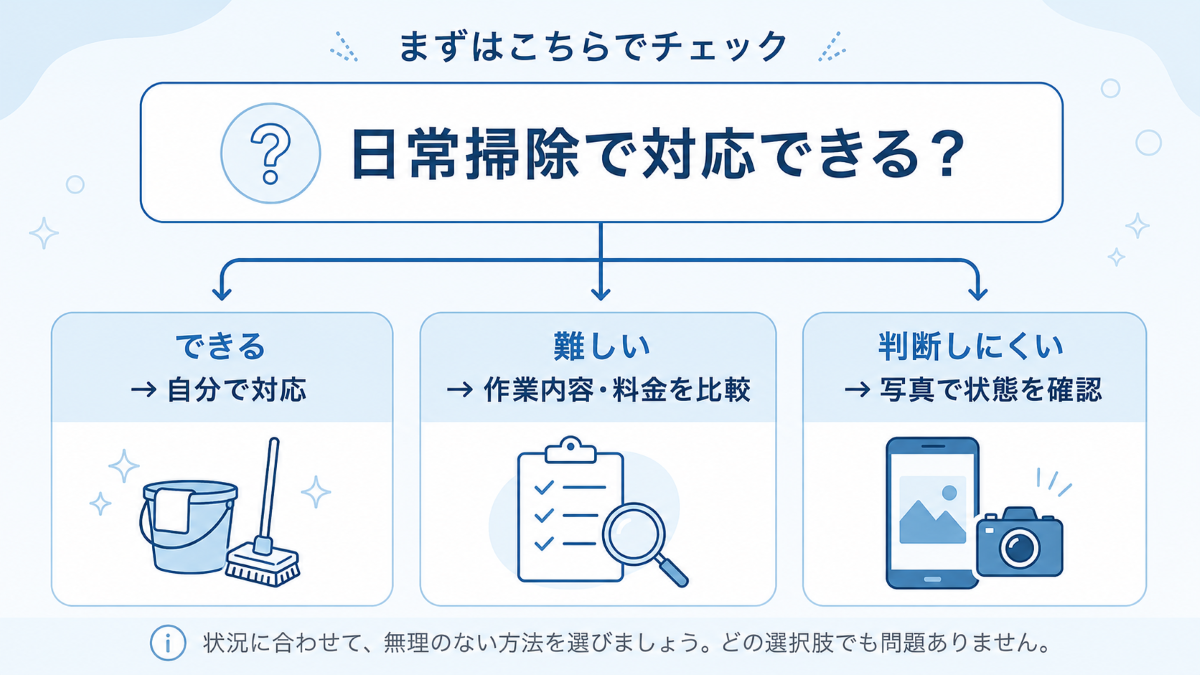 水回りクリーニングを自分で対応するか依頼を検討するかの判断フロー