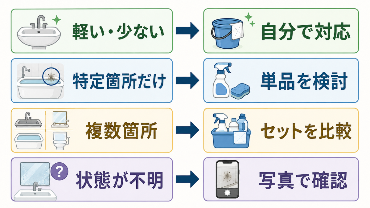 水回りクリーニングを自分で対応するか単品やセットで依頼するかの判断フロー
