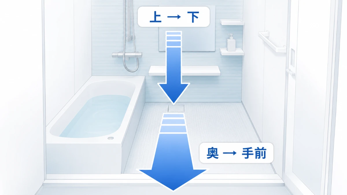 水回りを上から下へ奥から手前へ掃除する基本方向