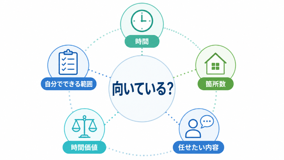 水回りクリーニングが向いているかを5つの判断軸で確認する図