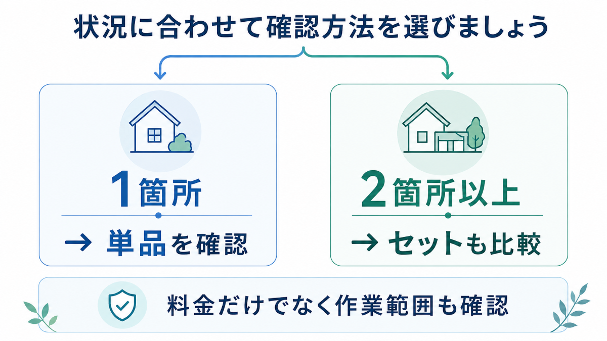 水回りクリーニングを単品とセットのどちらで比較するかを箇所数で判断する図