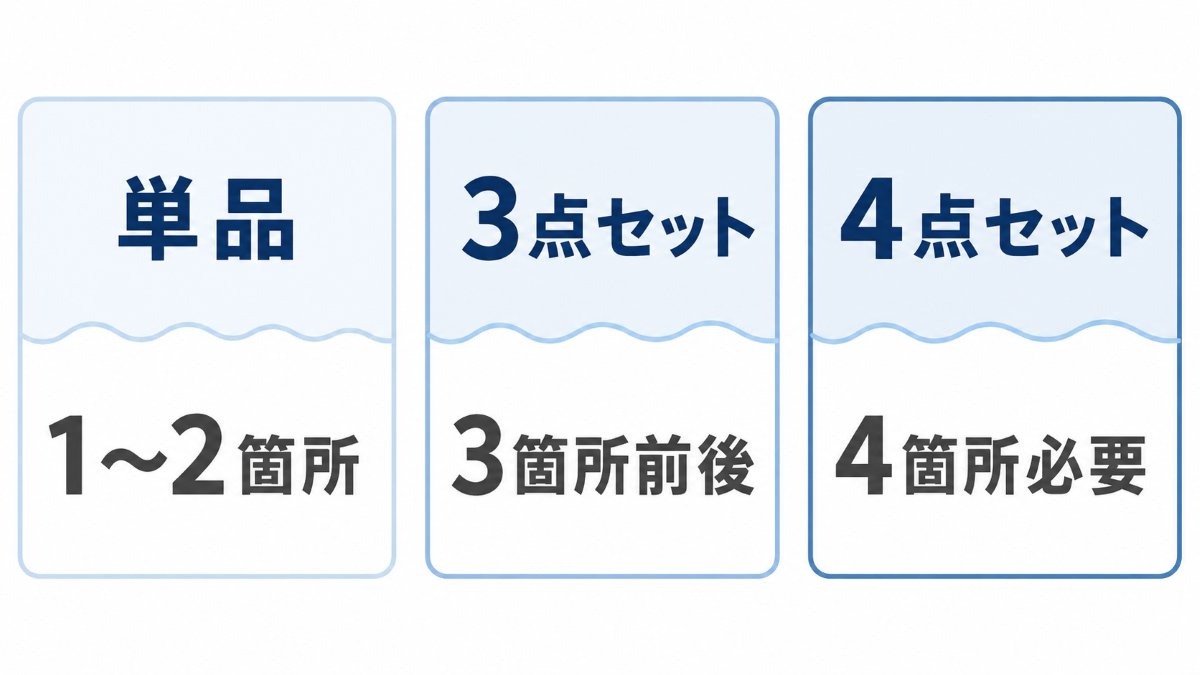 水回りクリーニングの単品・3点セット・4点セットの選び方
