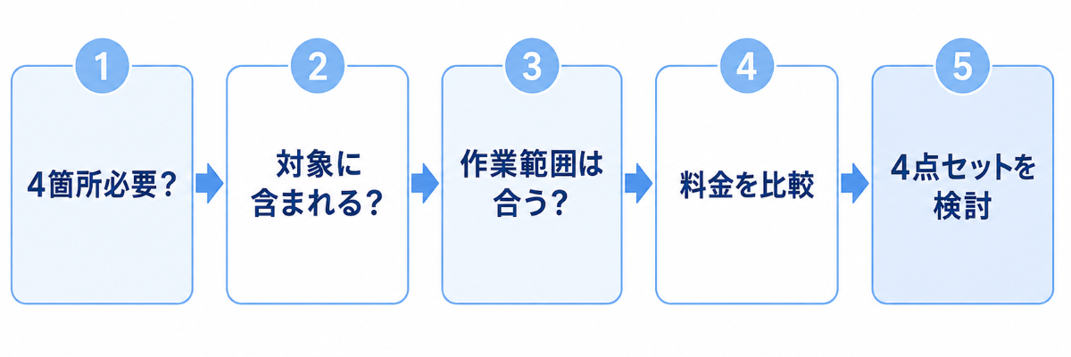 水回り4点セットが向いているか判断するフロー