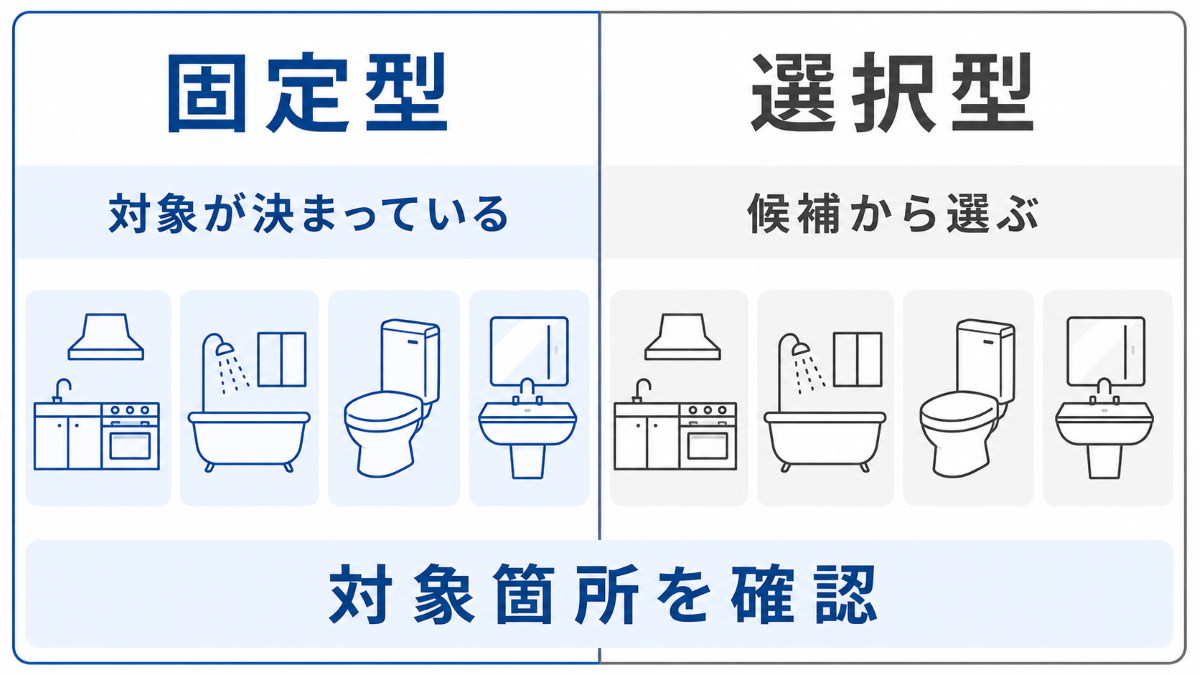 水回り4点セットの固定型と選択型の違い