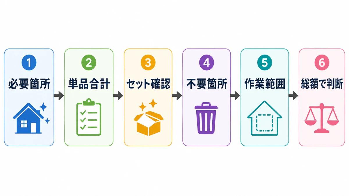 水回りクリーニングの単品合計とセット料金を比較する6つの手順