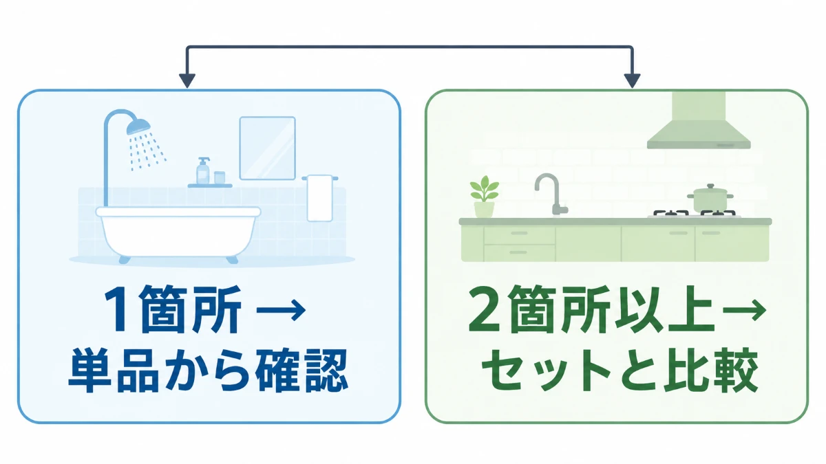 水回りクリーニングを依頼する箇所数から単品とセットを比較する判断図