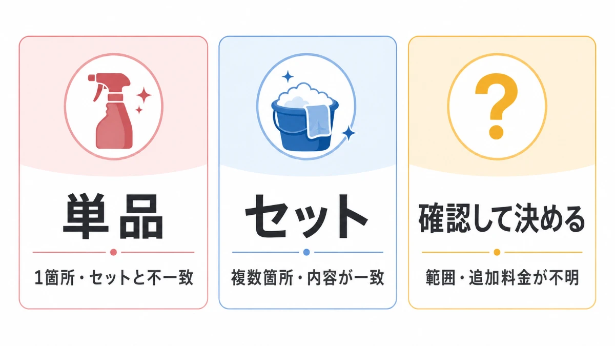 水回りクリーニングで単品セット確認の3つに分ける最終判断フロー