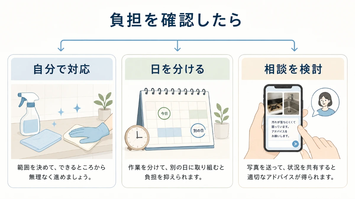水回り掃除を自分で行う日を分ける相談するの3つに分ける判断図
